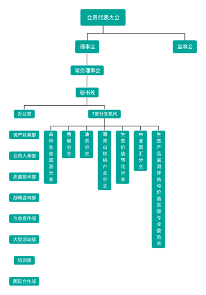 组织机构图_副本.png